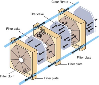 Filter Press Diagram